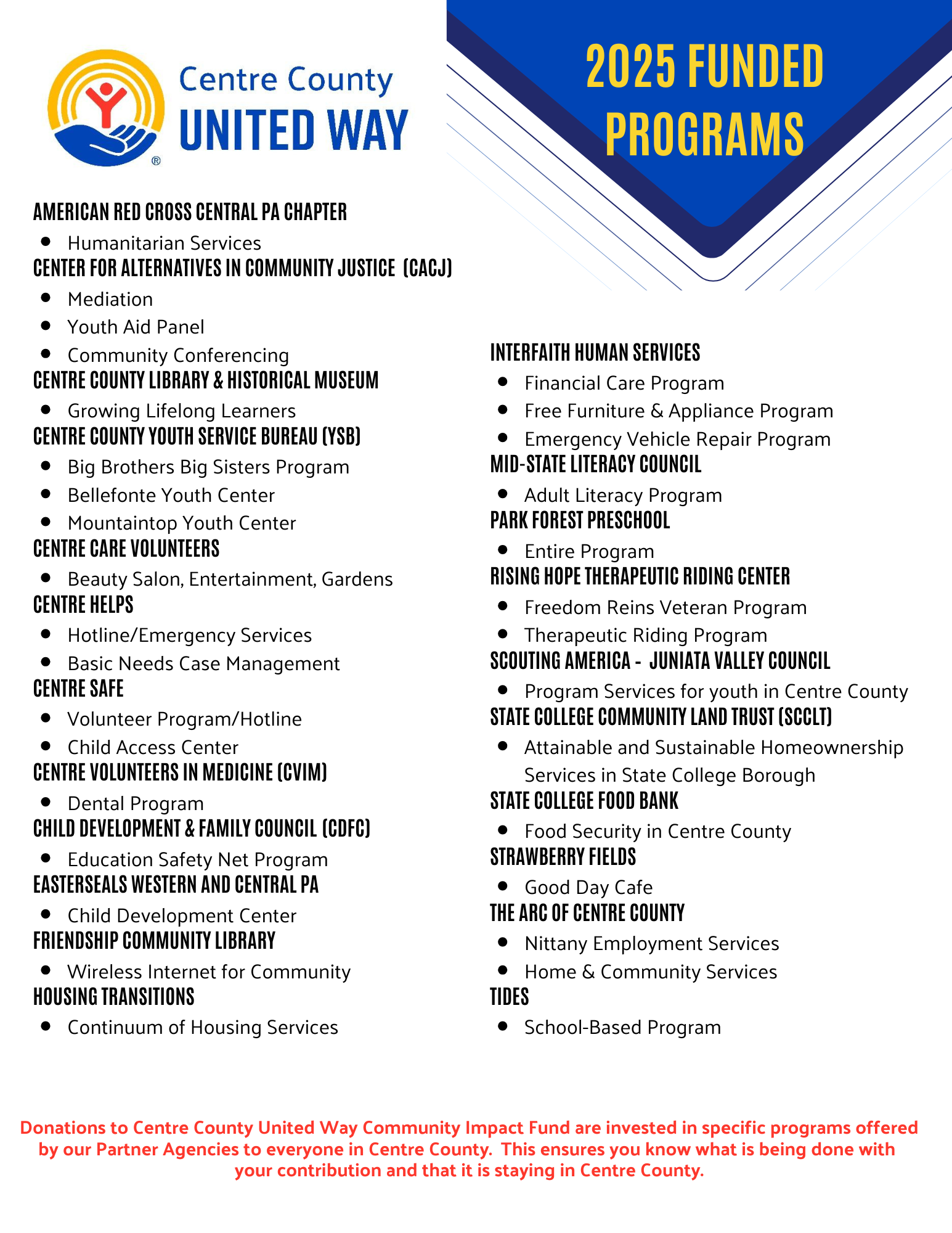 a list of funded programs for 2025