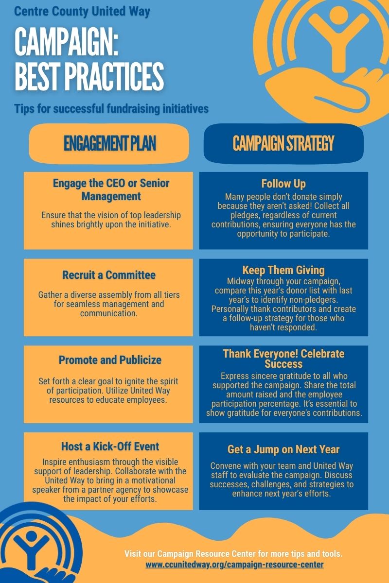 Campaign Resource Center | Centre County United Way