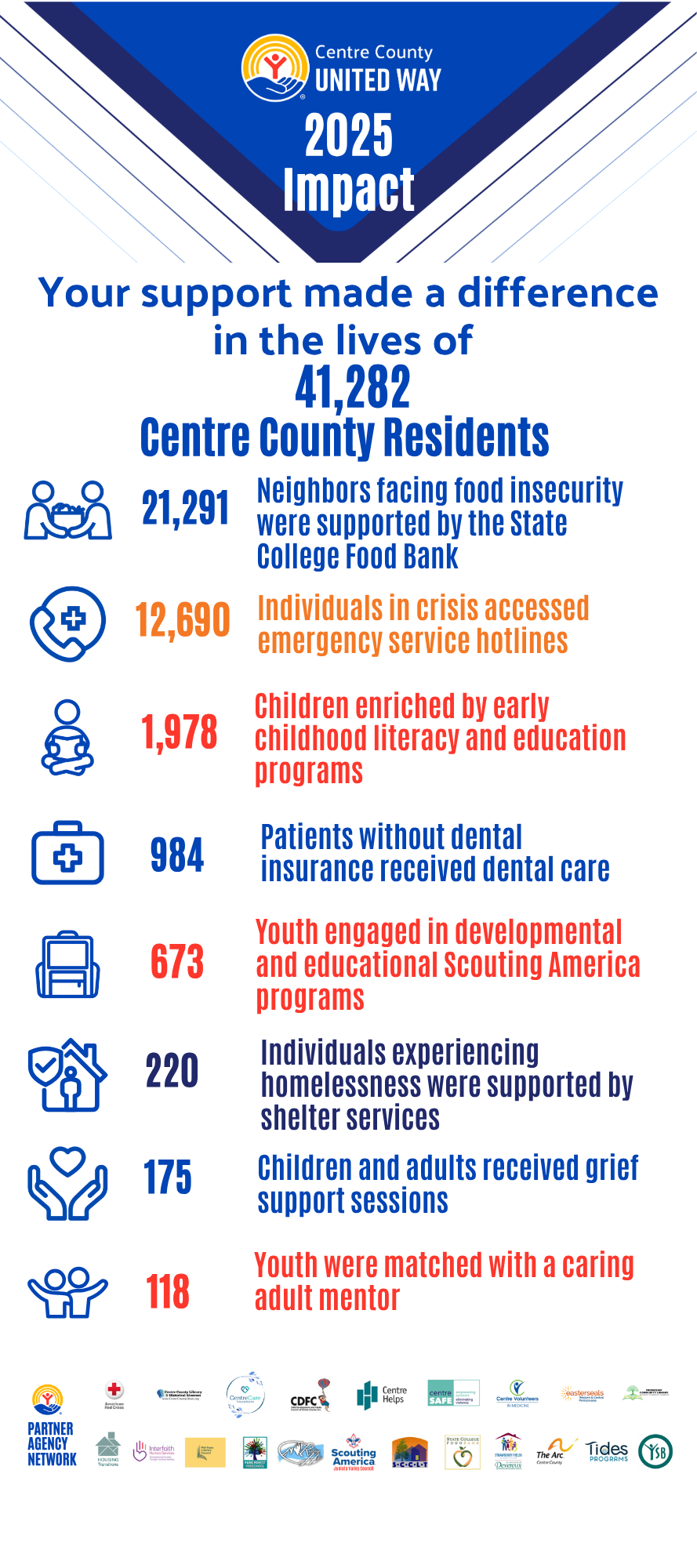 2025 Impact Infographic